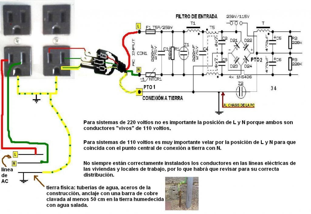conexiones a tierra para evitar calambrazos