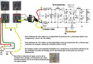 conexiones y tomas a tierra