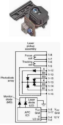 revisar la unidad optica del dvd