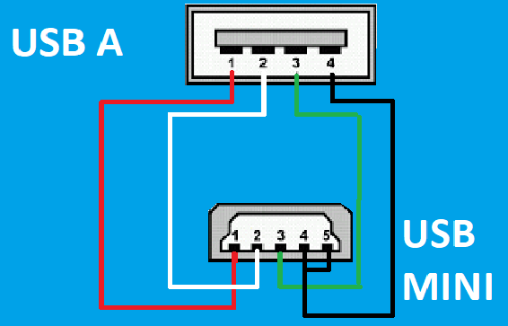 COLOR DE CABLES EN USB MINI