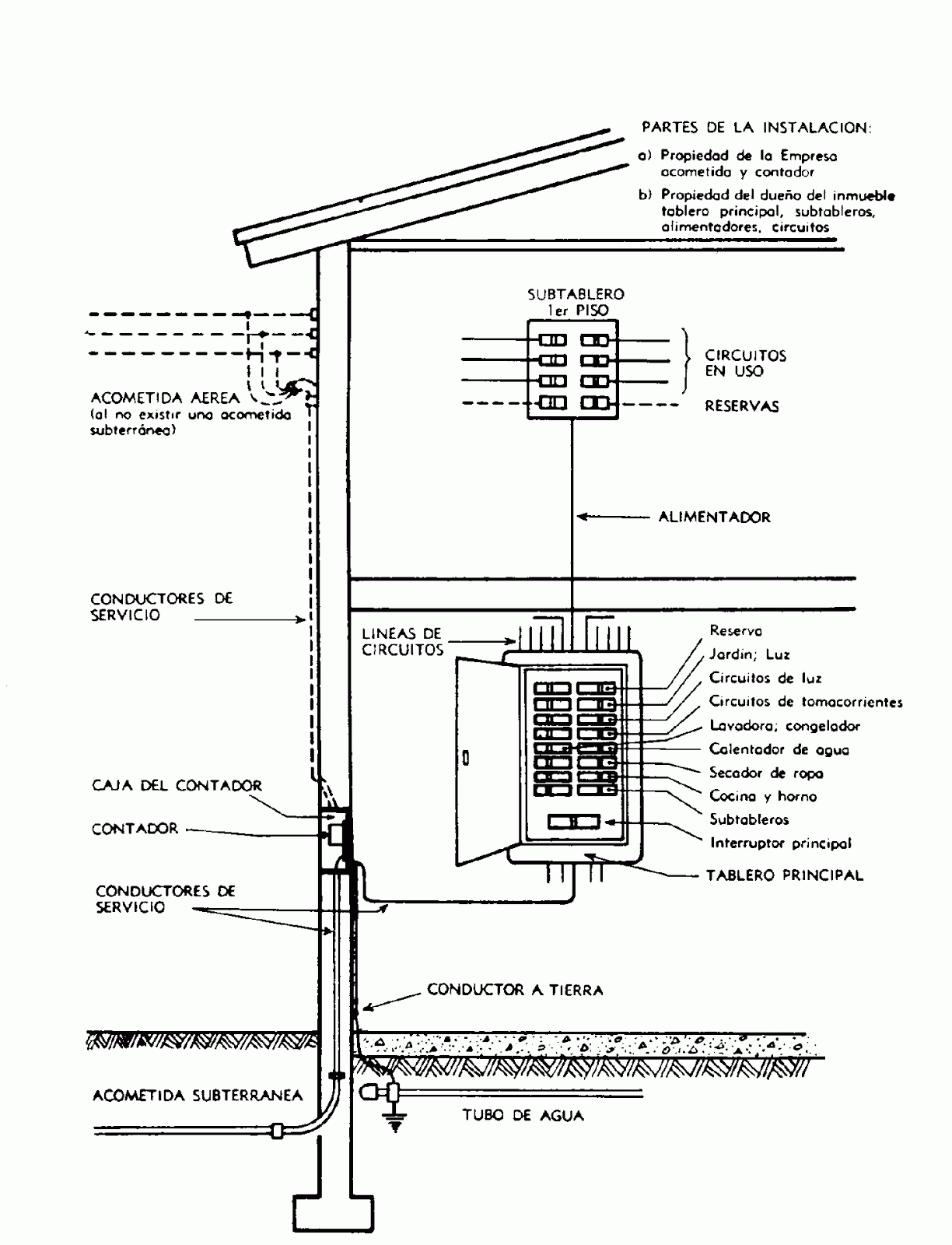 guía para hacer la instalación eléctrica en el hogar guía para hacer la instalación eléctrica en el hogar