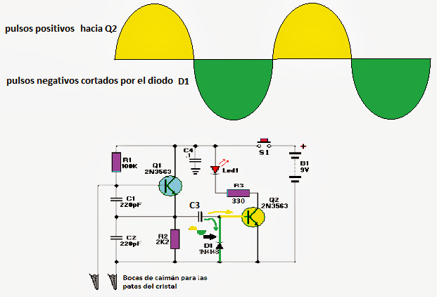 pulsos negativos cortados en el tester de cristales de cuarzo