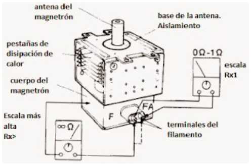 forma de medir el magnetron del microondas
