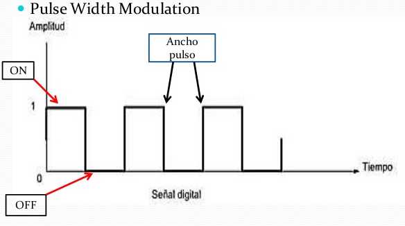 ancho de pulso a bobina de encendido
