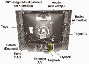 Solución a imagen inestable en televisor Panasonic Solución a imagen inestable en televisor Panasonic