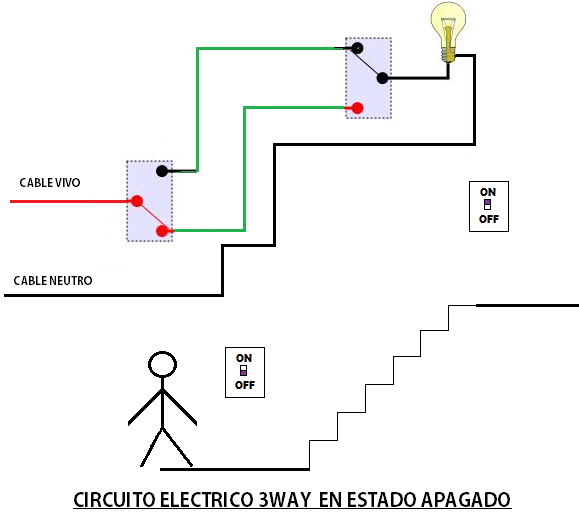 uso del interruptor de tres vías en escaleras