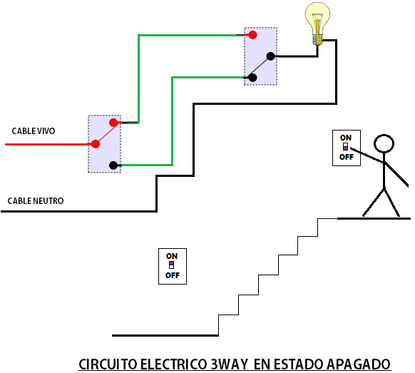 uso del 3-way en escaleras al subir y apagar la luz
