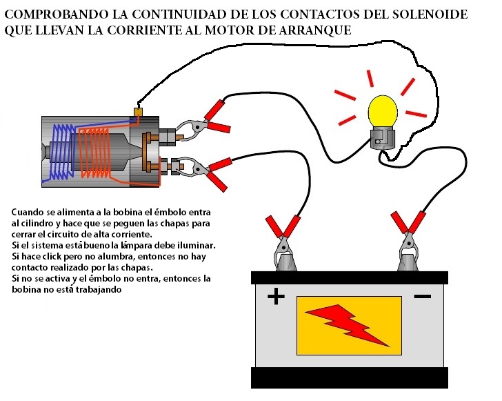medir contactos del solenoide en auto que hace clac y no arranca medir contactos del solenoide en auto que hace clac y no arranca