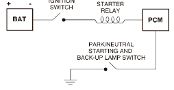 CIRCUITO DE ARRANQUE DEL AUTO SISTEMA DE ARRANQUE DEL AUTO