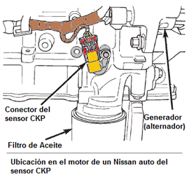 conector del sensor CKP en el motor del auto