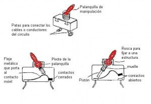 el interruptor por dentro