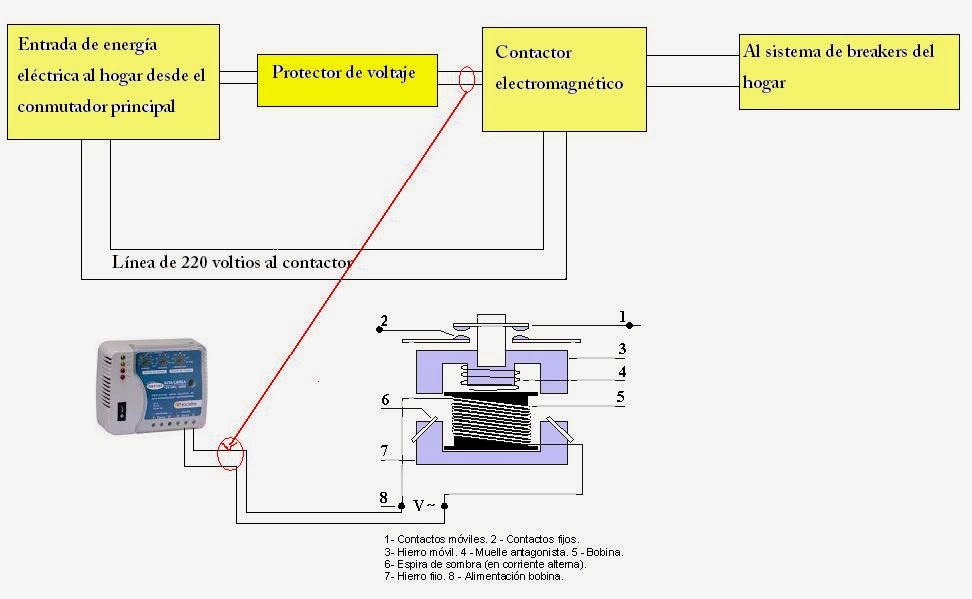 circuito eléctrico para proteger el hogar contra altos y bajos voltajes