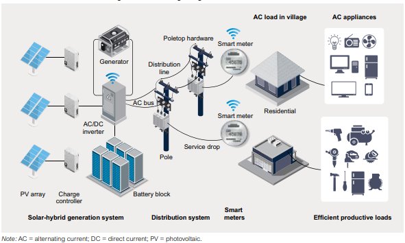 esquema para mini redes eléctricas de tercera generacion esquema para mini redes eléctricas de tercera generacion