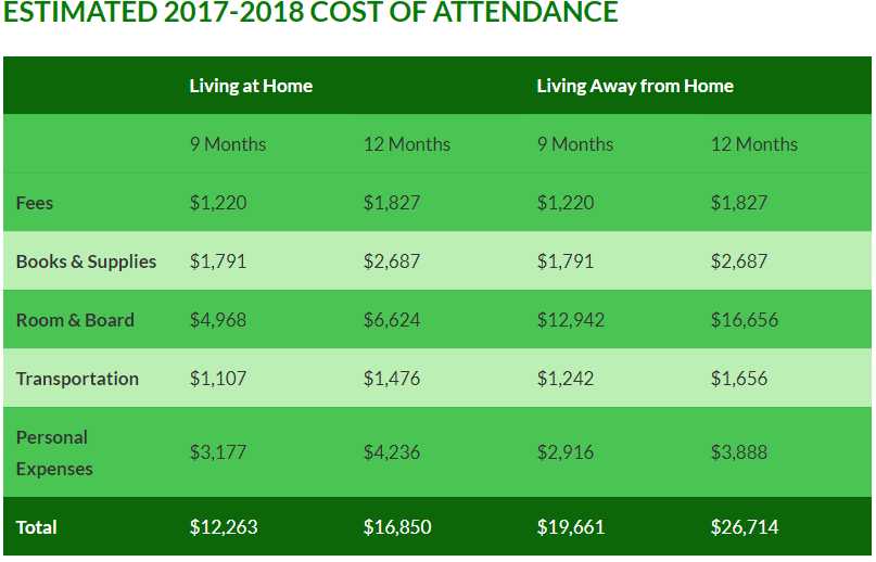 precio para el certificado de electricista en los ángeles