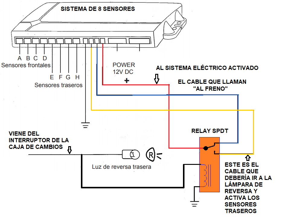 Sensores de proximidad delanteros siempre activados en marcha hacia delante
