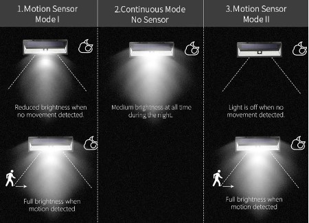 Sensor de movimiento y proximidad humana para iluminar en la noche los escaparates en Madrid