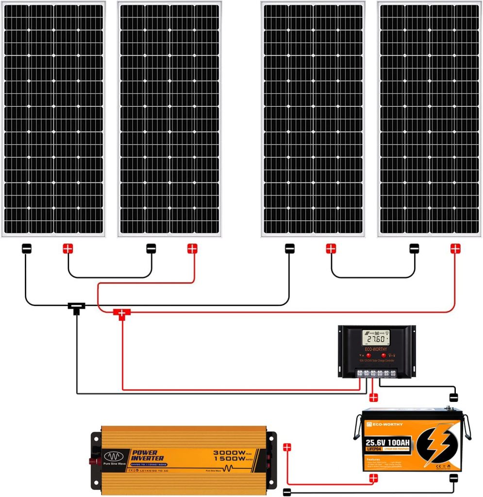Sistema de panel solar de 3.2 KWH de 800 W para casa