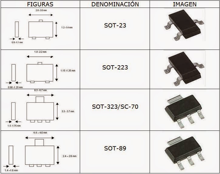 Tabla para identificar transistores SMD según encapsulado TABLA-identificar-transistores-por-encapsulado