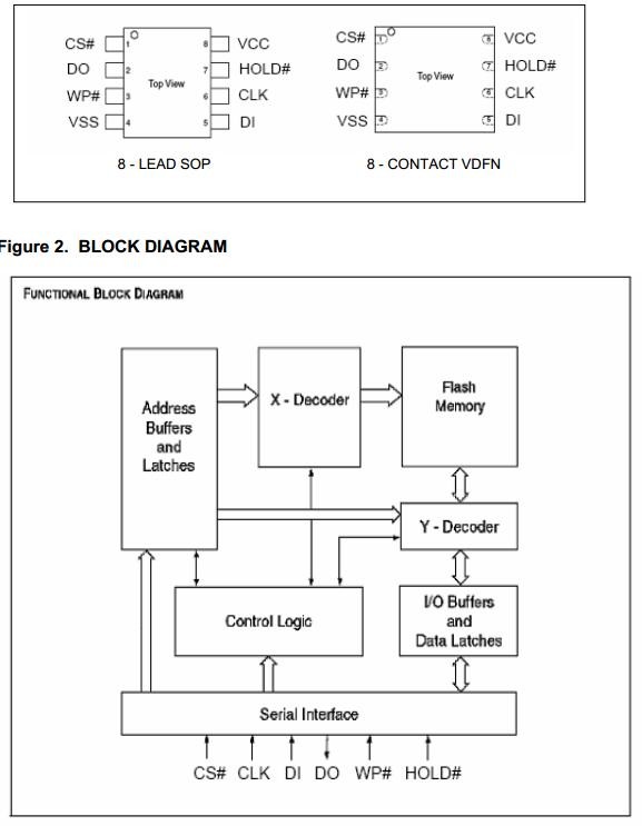 diagrama-de-los-bloques-de-eprom-1