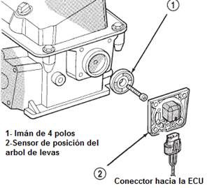 conector del sensor en el árbol de levas