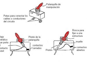 interruptor por dentro
