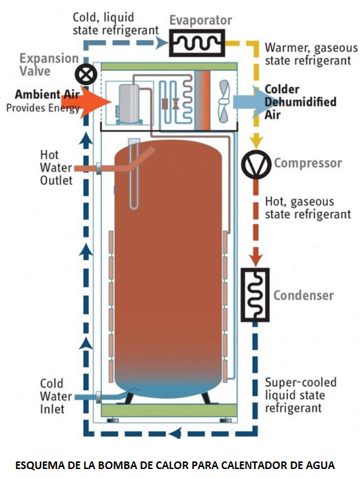 BOMBA DE CALOR COMO CALENTADOR DE AGUA