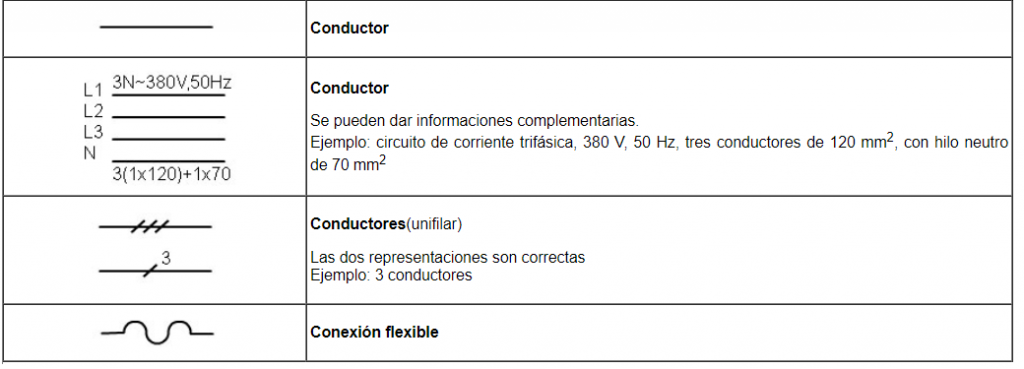 Símbolos usados para definir conductores en los circuitos eléctricos