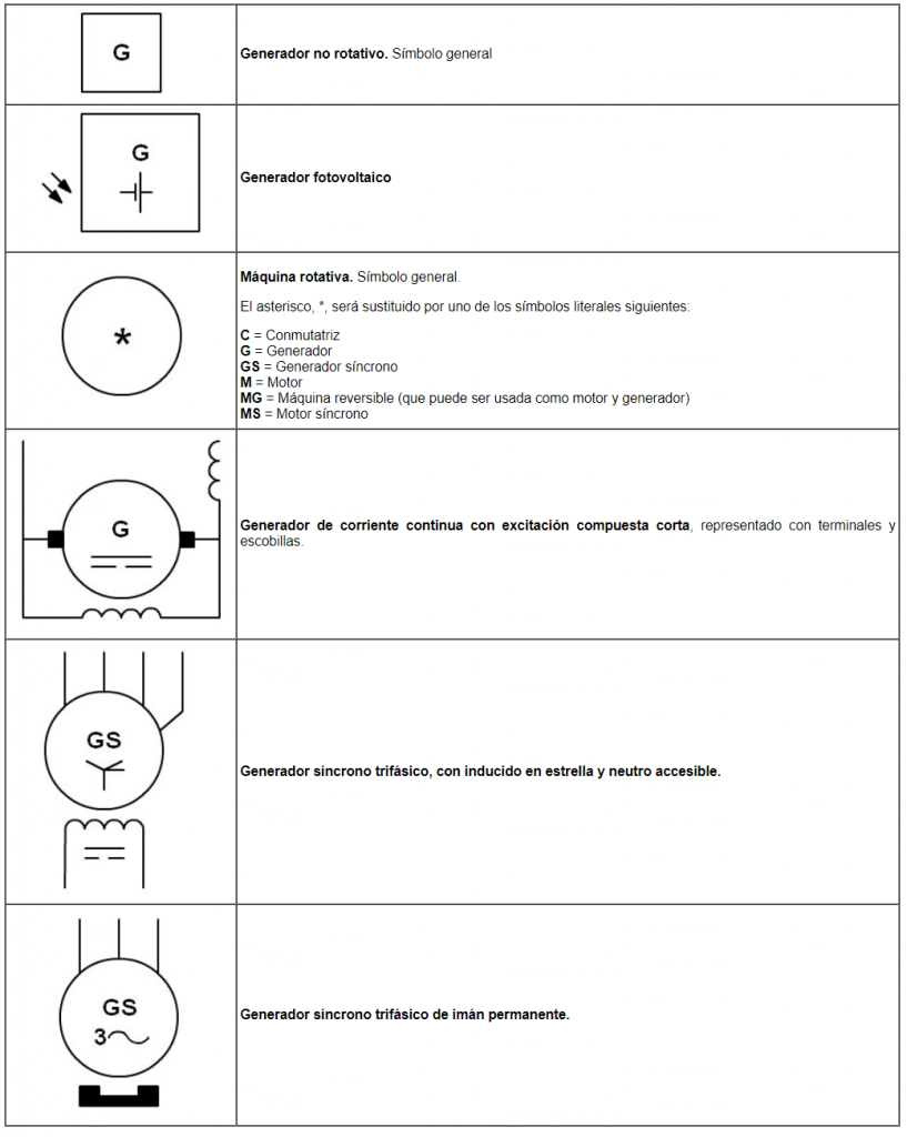 Símbolos eléctricos para representar distintos tipos de fuentes que generan la energía eléctrica