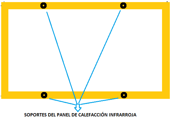 SOPORTES DEL PANEL DE CALEFFACIÓN POR INFRARROJOS COLOCADOS EN EL MARCO