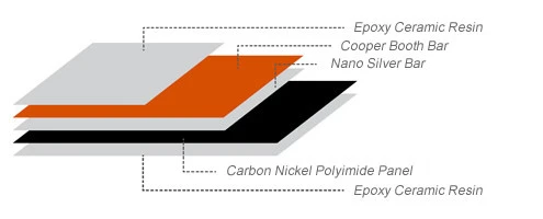 fabricación del panel radiante con folio infrarrojo