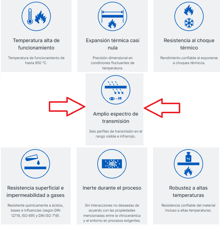 propiedades que deben reunir los materiales para la fabricación de paneles de calefacción por infrarrojos. El panel que deja pasar la radiación.