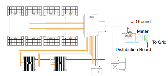 esquema para la instalacion de microinversores aislados de red con controlador