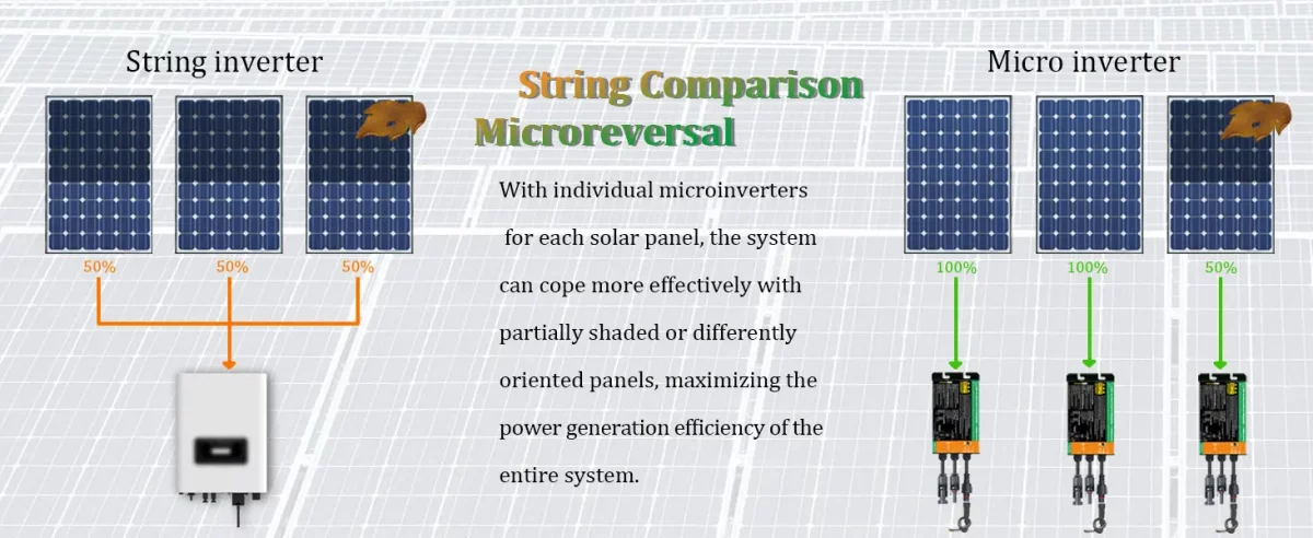 conexion en paralelo de microinversores solares proporciona mejor rendimiento